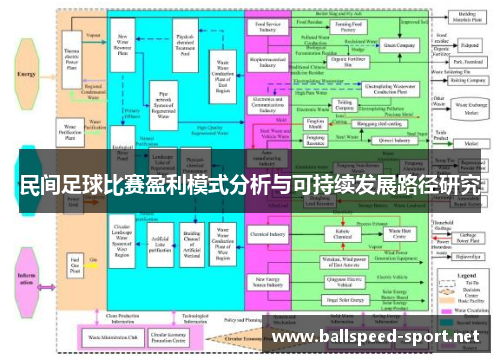 民间足球比赛盈利模式分析与可持续发展路径研究